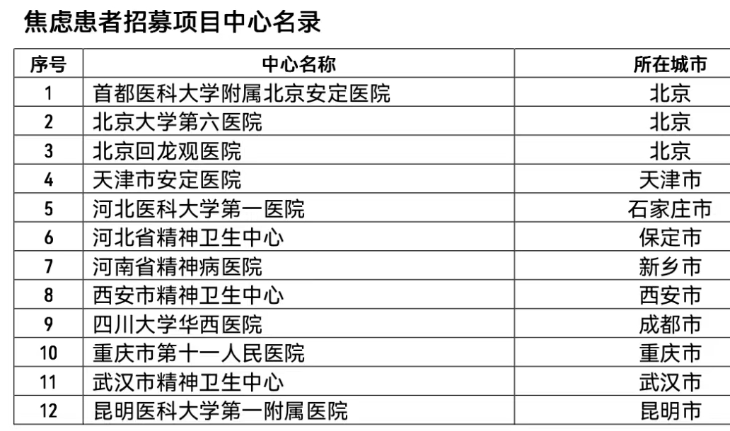 全国1200招焦虑患者，舒肝解郁胶囊，预约体检，健康人勿报