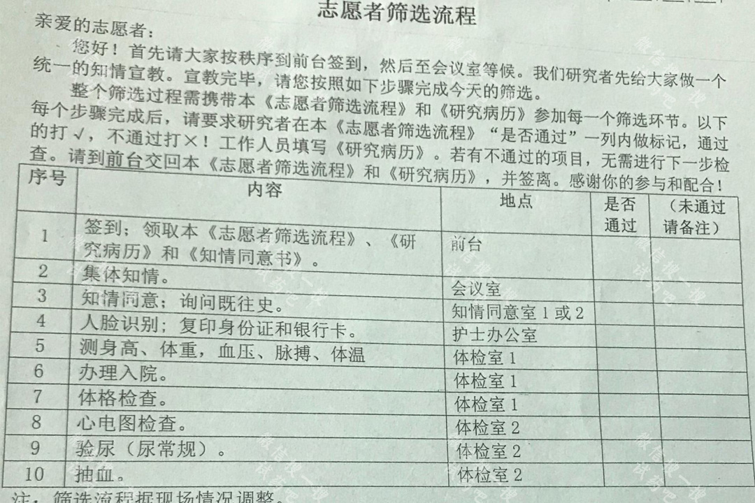 临床试验筛选流程