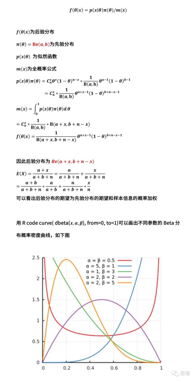 Beta-Binominal分布