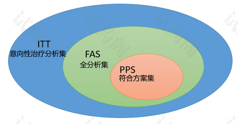 临床试验数据集:IIT、FAS、PPS