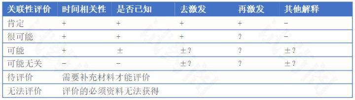 不良反应的关联性评价