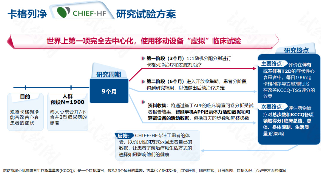 去中心化临床试验DCT概念探讨