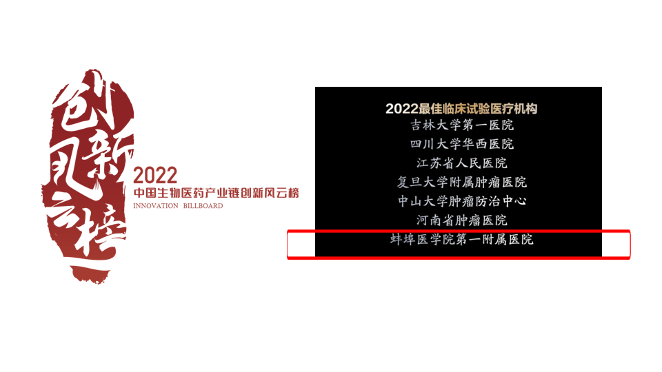 蚌埠医学院第一附属医院喜提“2022最佳临床试验机构”