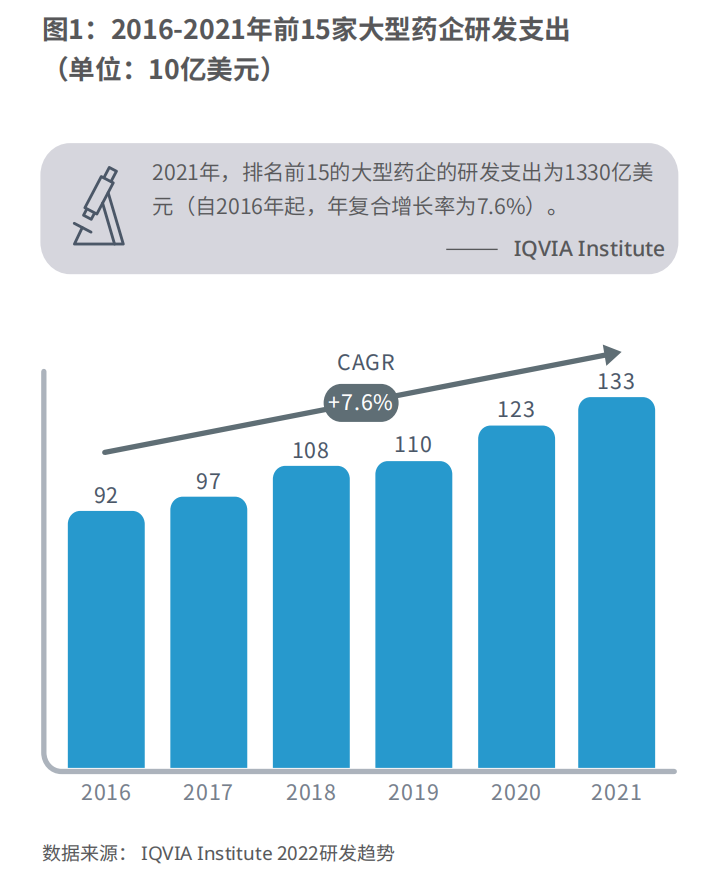 如何选择临床试验机构？最佳临床试验地点在哪