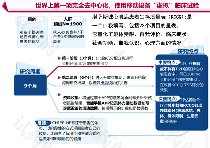 临床试验的主要终点、次要终点